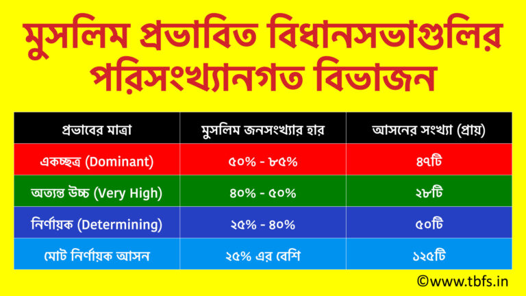 Muslim Vote in West Bengal